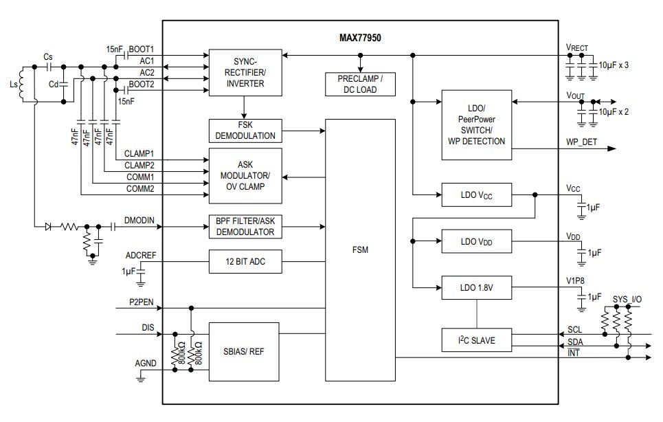 Block Diagram - Analog Devices / Maxim Integrated MAX77950 WPC/PMA Dual Mode Wireless Power Receiver